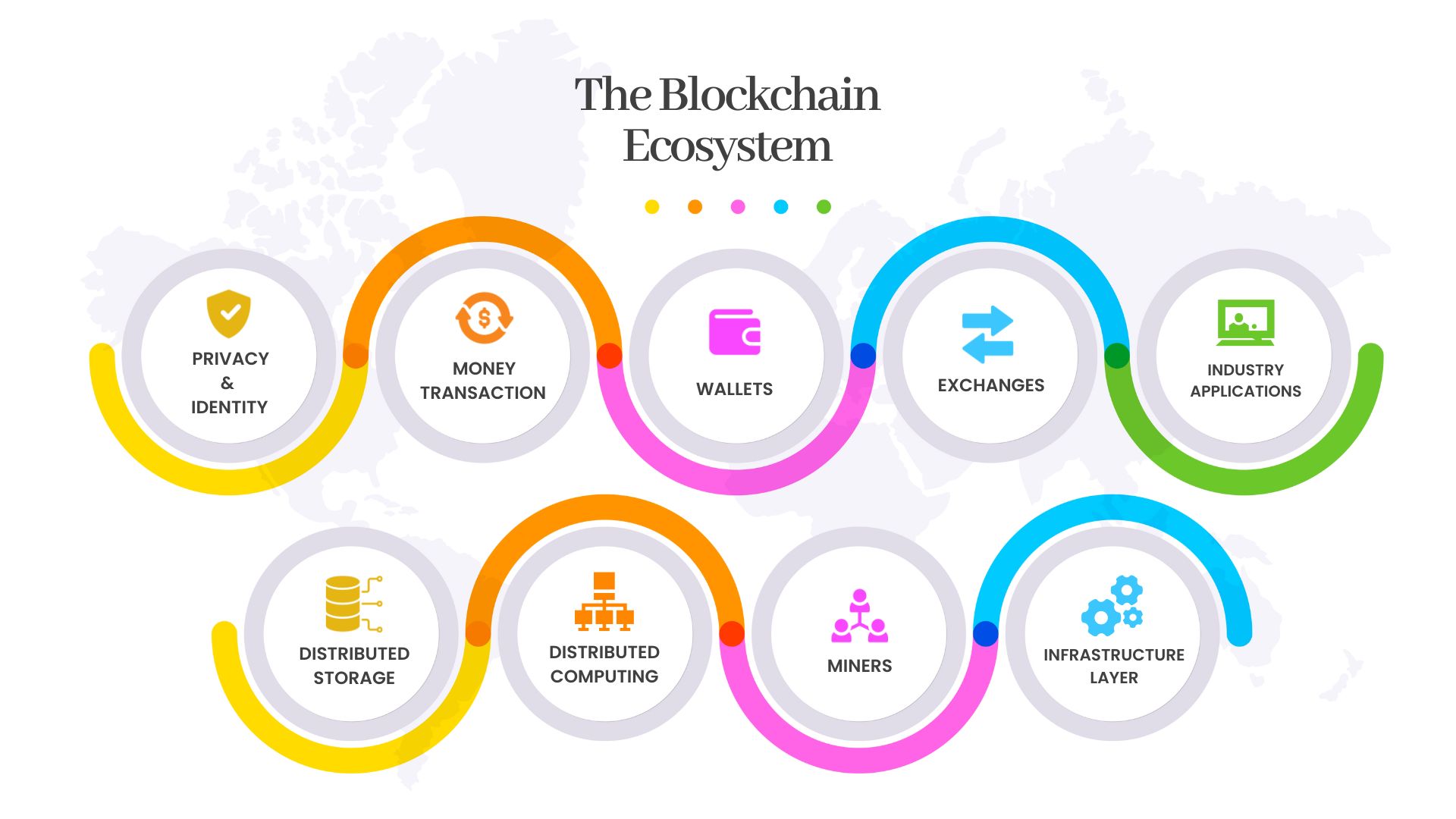 The_Blockchain_Ecosystem-2